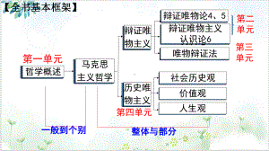 统编版世界的物质性完美课件(高中政治)1精美课件.pptx