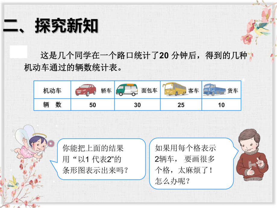 人教版四年级数学上册《条形统计图》课件.ppt_第3页