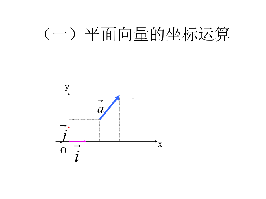 平面向量的坐标运算精选教学课件.ppt_第2页