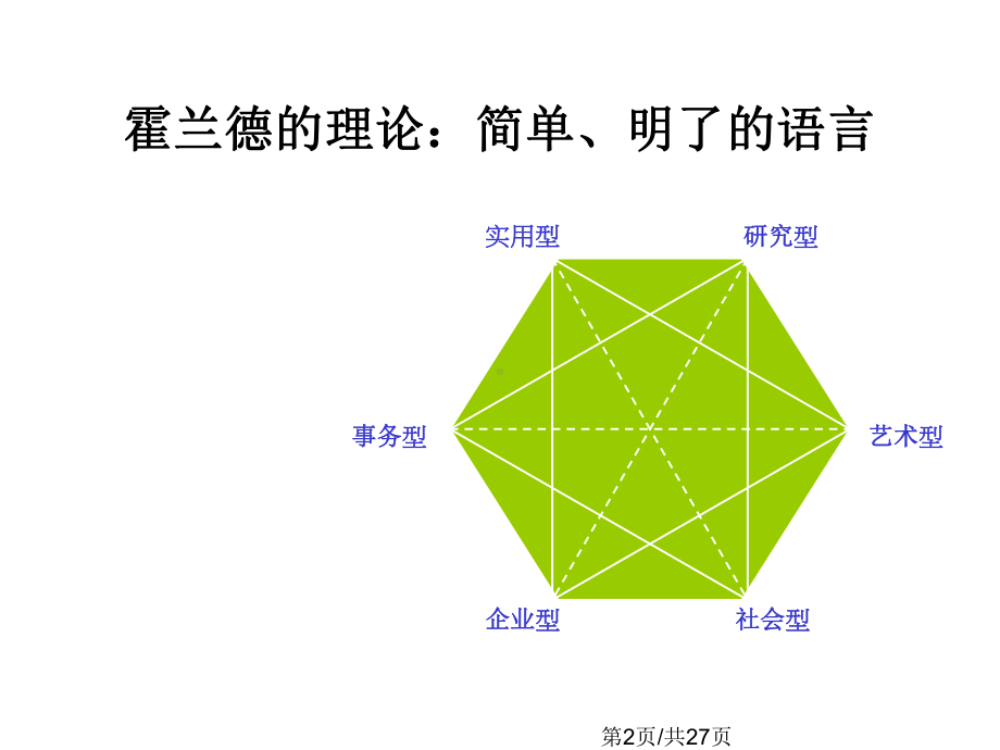 五职业生涯发展的理论与实践.pptx_第2页