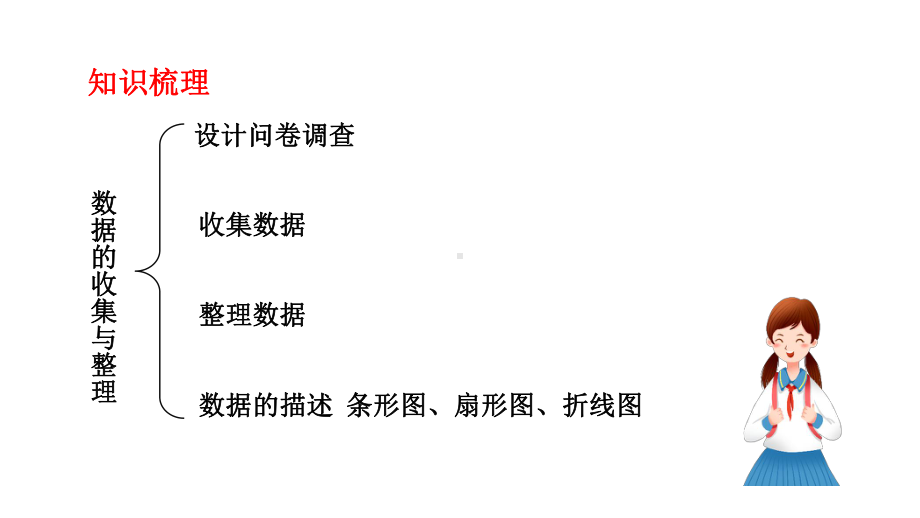 数学七年级下册第10章数据的收集整理与描述小结课时1课件.pptx_第2页