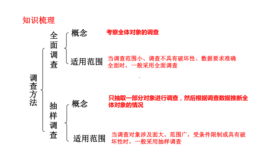 数学七年级下册第10章数据的收集整理与描述小结课时1课件.pptx_第3页