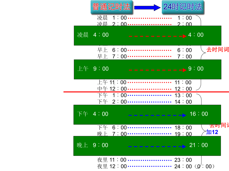 三年级数学下册期末复习课件.pptx_第3页