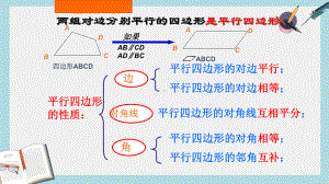 人教版八年级数学下册矩形的性质课件(同名2230).ppt