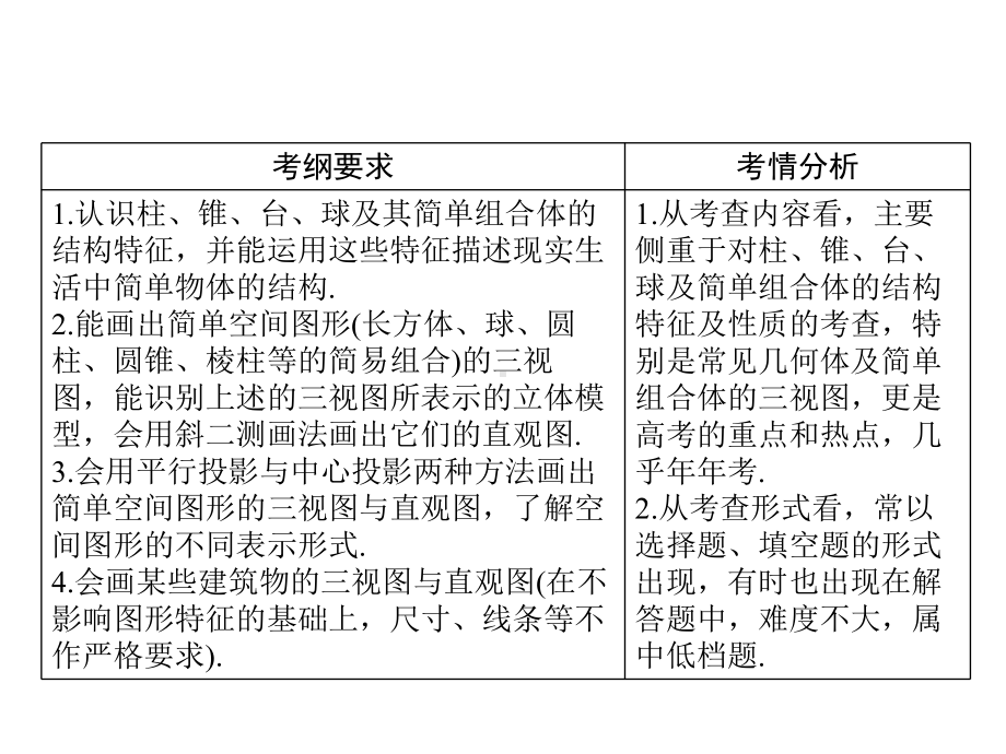 空间几何体的结构特征及其三视图和直观图课件.ppt_第1页