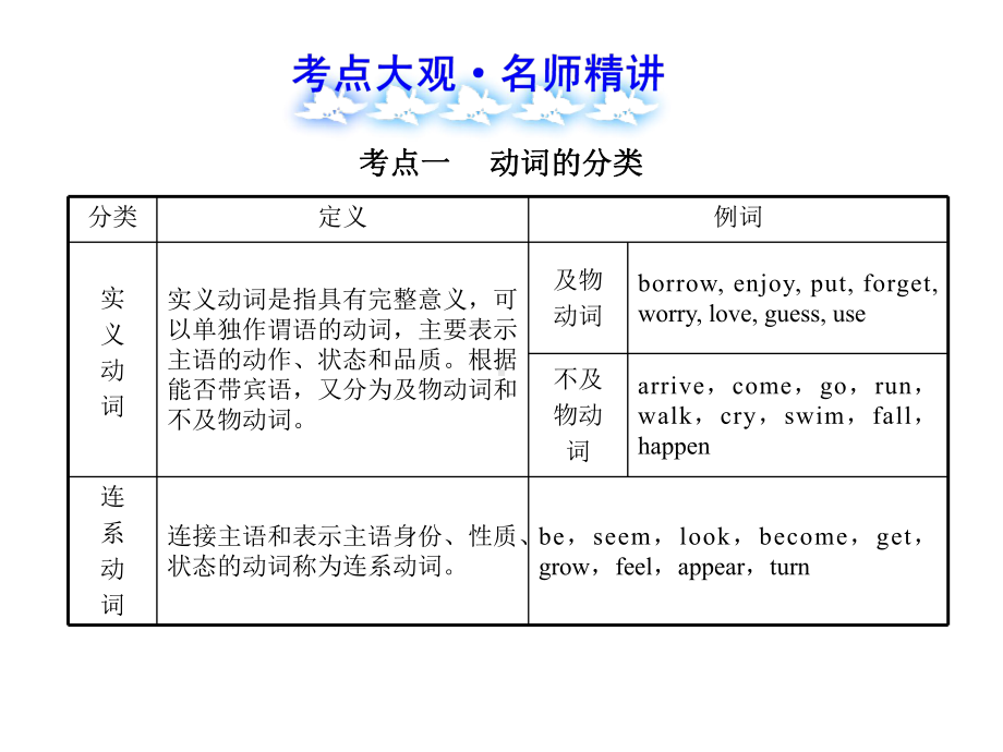 中考英语语法复习课件：动词及时态.ppt_第2页