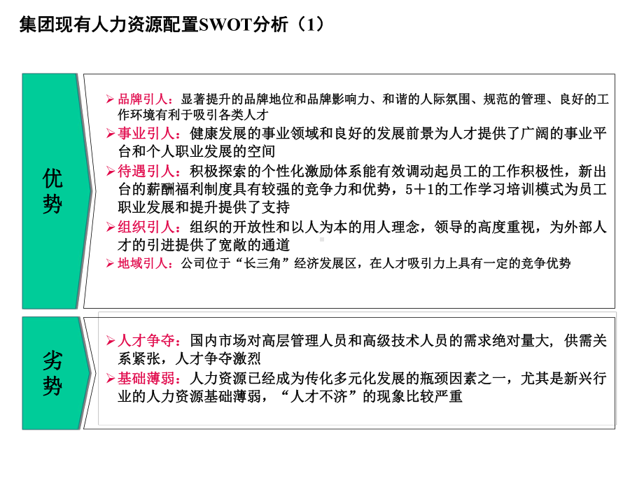 某集团公司人力资源配置方案.ppt_第2页