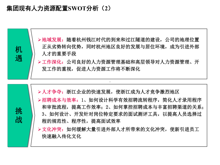 某集团公司人力资源配置方案.ppt_第3页