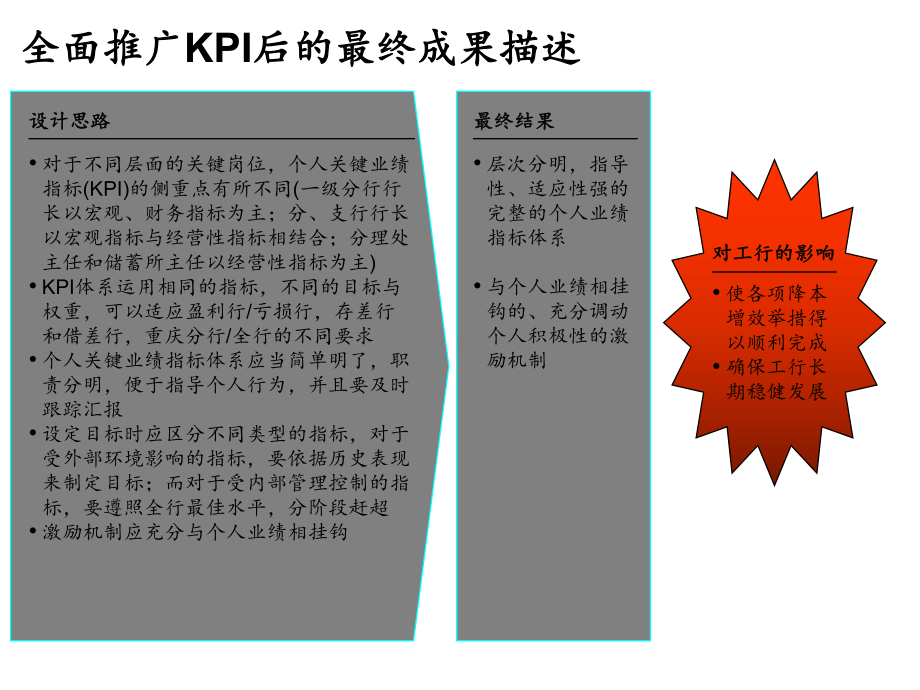 KPI-某外资银行业绩评审会培训手册+72.ppt_第3页