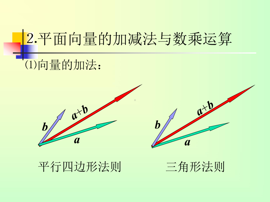 《空间向量及其加减与数乘运算》公开课课件2.ppt_第3页