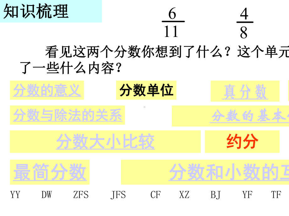 人教审定版小学五年级数学下册分数的意义和性质整理复习(一)课件.ppt_第2页