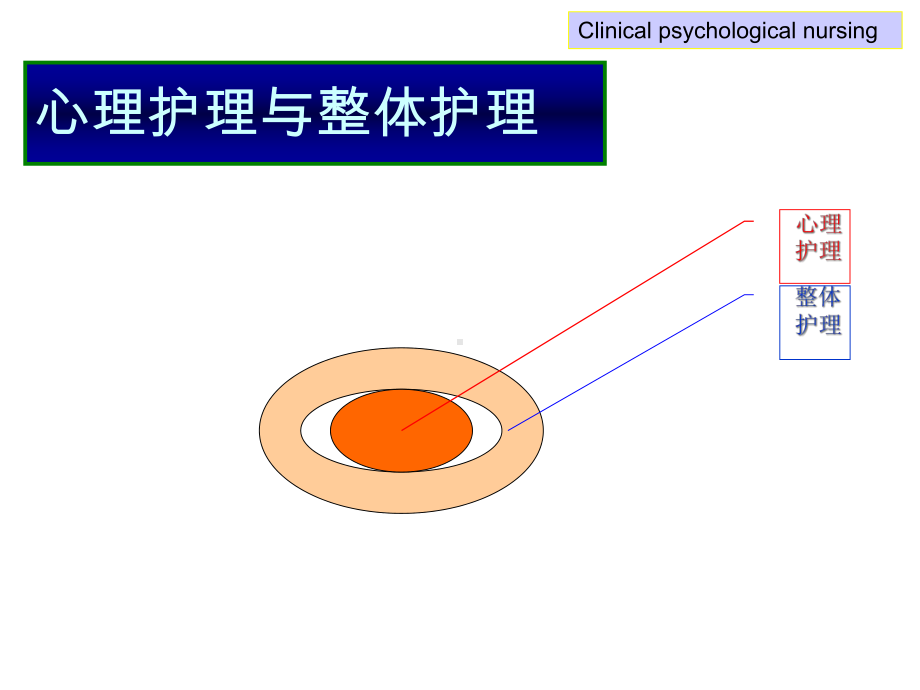 临床心理护理现状.ppt_第3页