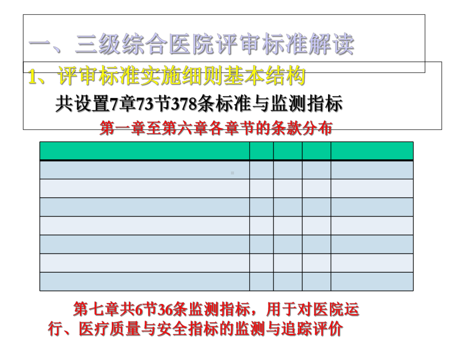 三级综合医院等级复评审标准解读及实施策略-医学精品.ppt_第3页