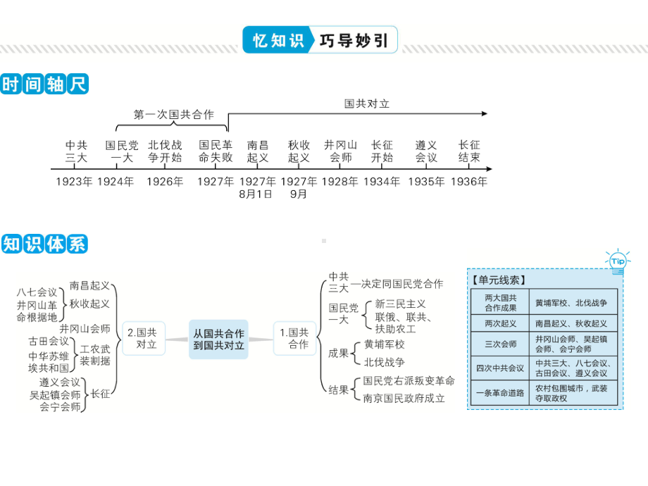 部编人教版历史中考《从国共合作到国共对立》专题精讲精练课件.ppt_第3页