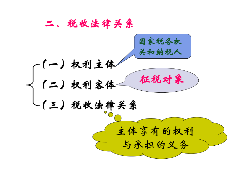 项目一税收基础和项目二税务登记课件.ppt_第3页