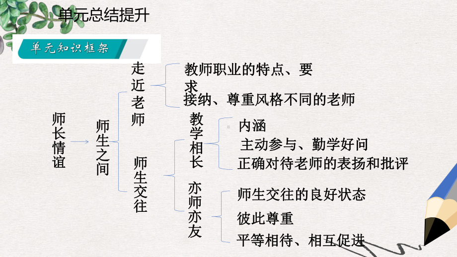 七年级道德与法治上册第三单元师长情谊复习课件新人教版2.ppt_第3页