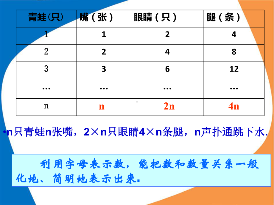 浙教版七年级数学上册《用字母表示数》课件.ppt_第3页