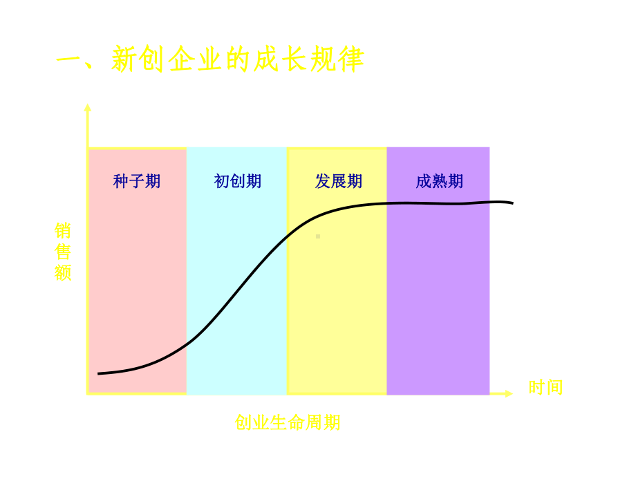 第十二创业企业的危机管理课件.ppt_第2页