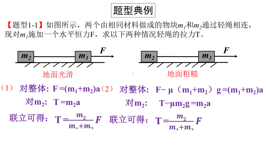 连接体的内力计算规律总结课件.pptx_第2页