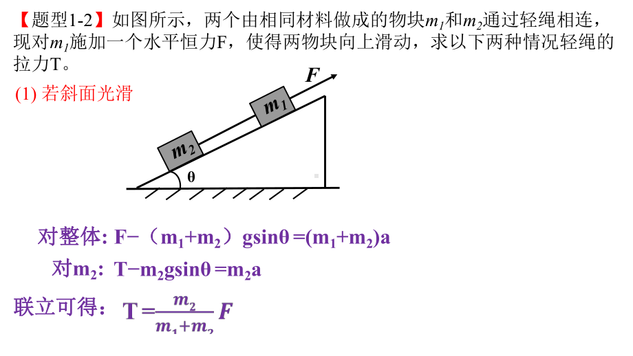 连接体的内力计算规律总结课件.pptx_第3页