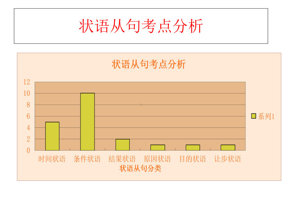 中考状语从句课件-2.ppt_第2页