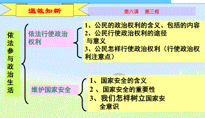 思想品德：7中学课件1《造福人民的经济制度》课件(人教版九年级).ppt