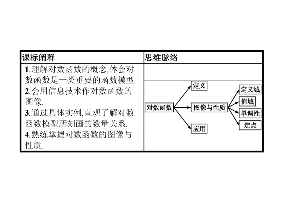 （新教材）新人教B版-高中数学必修第二册-4.2.3-对数函数的性质与图像-课件.pptx_第2页