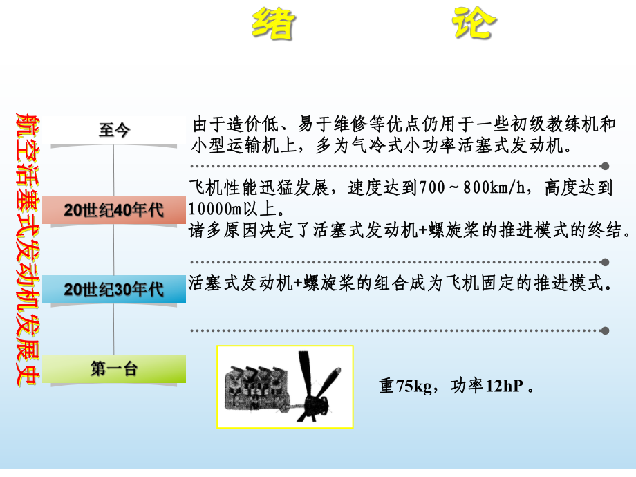 航空动力装置的基础知识课件.ppt_第2页