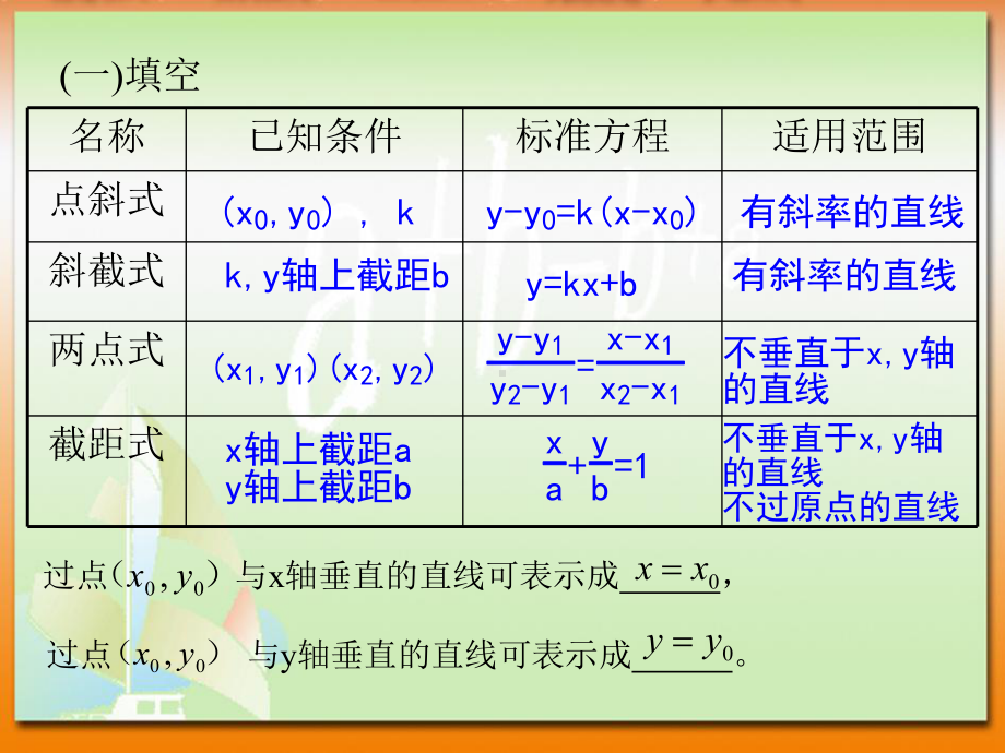 高中数学课件：《直线的一般式方程》课件.ppt_第3页