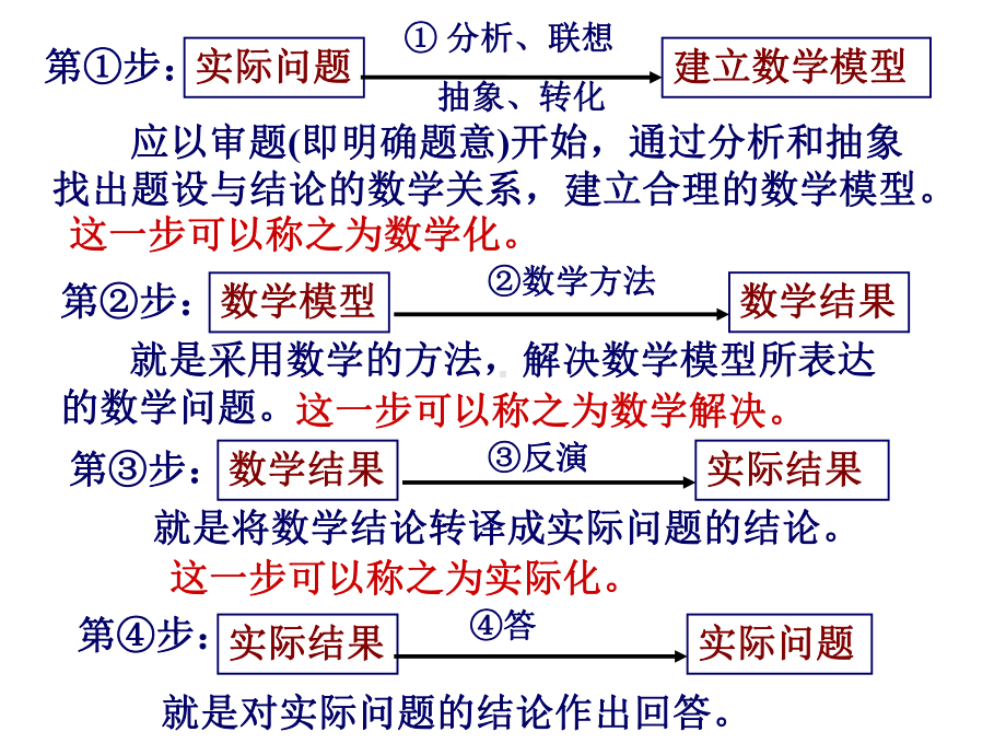 高一数学函数应用题专题课件.ppt_第3页