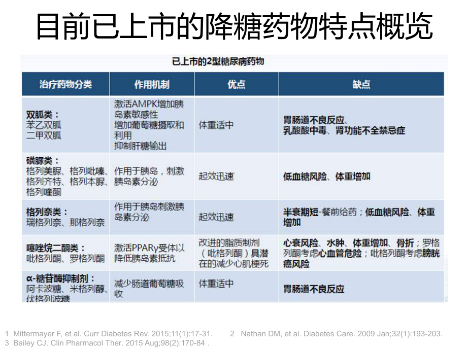 口服降糖药认识误区.pptx_第3页