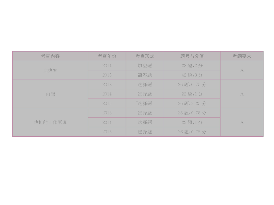 九年级物理第13章内能与热机.ppt_第2页