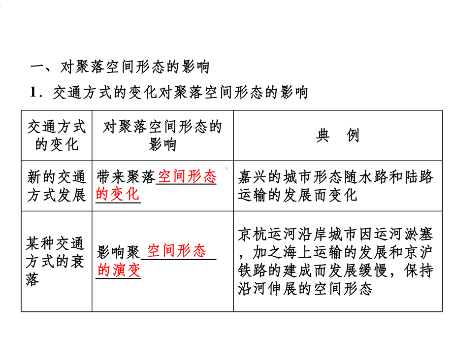 一轮复习10交通运输方式和布局变化的影响分析课件.ppt_第2页