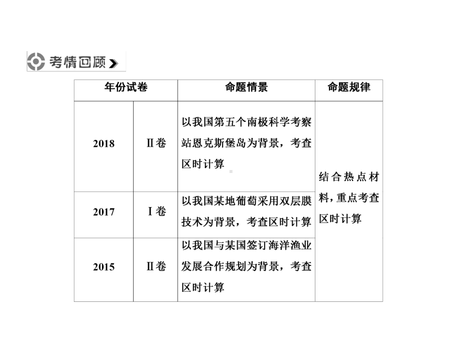 高考地理二轮复习时间计算专题微专题2(共52张)课件.ppt_第3页