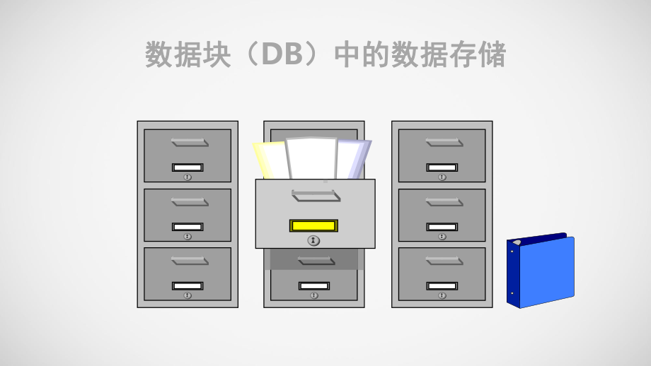 S7300-PLC课件12-数据块中的数据存储.ppt_第1页