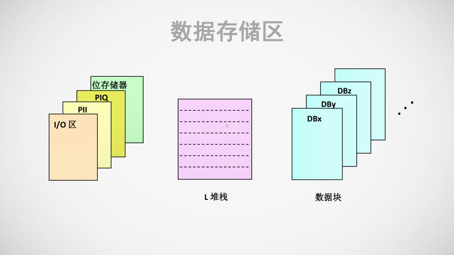 S7300-PLC课件12-数据块中的数据存储.ppt_第2页