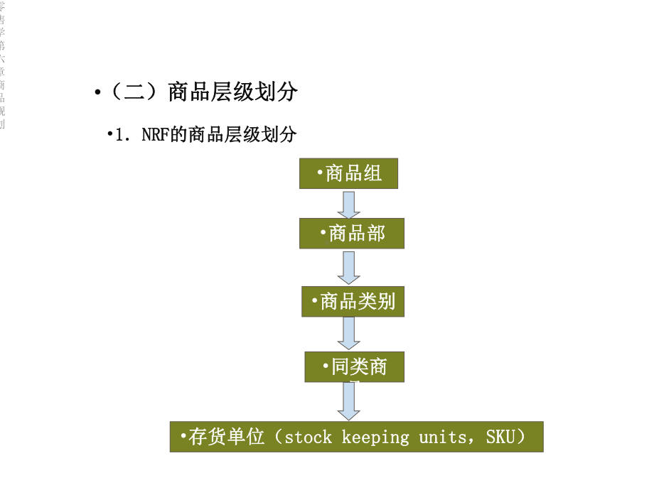 零售学第六章商品规划课件.ppt_第3页