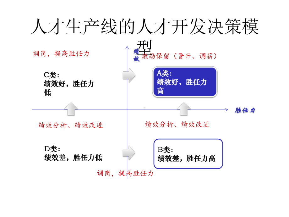 最佳实践途牛人才生产线管理课件.pptx_第3页