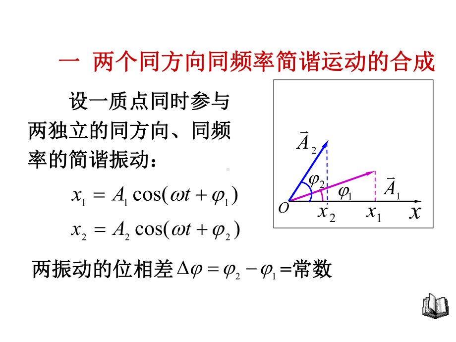 简谐运动的合成课件.ppt_第1页