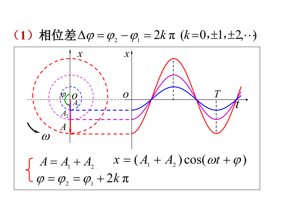 简谐运动的合成课件.ppt_第3页