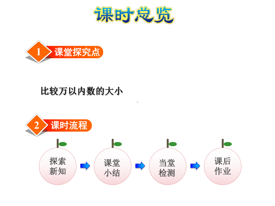 （苏教版）二年级数学下册《15.万以内数的大小比较》课件.pptx_第3页