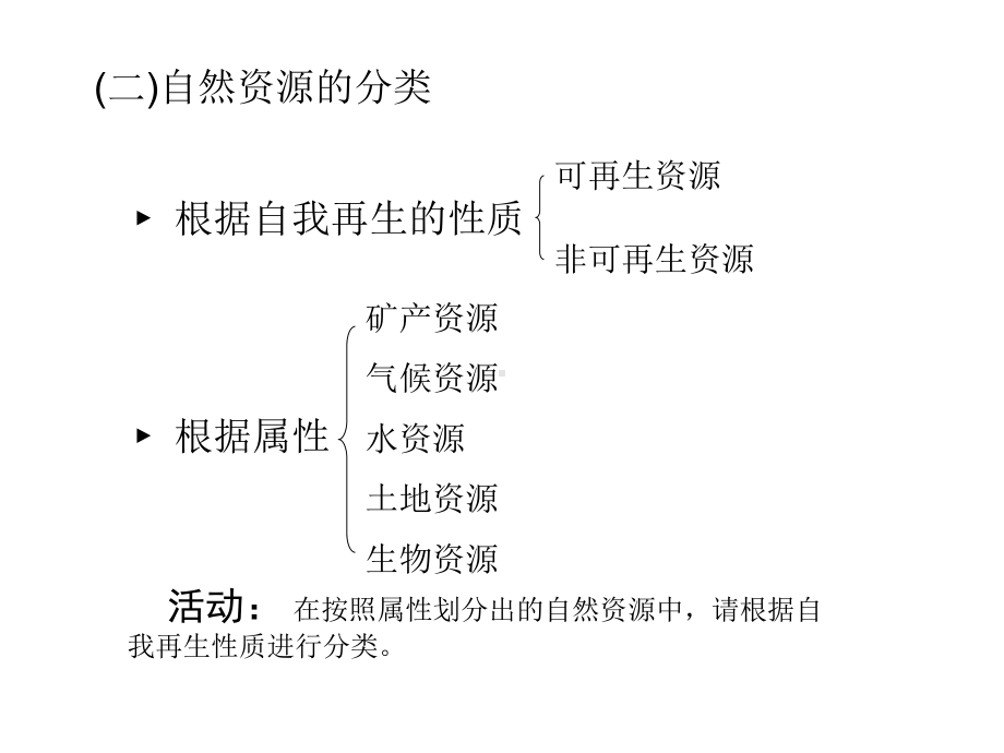 （地理）4.3-自然资源与人类活动-课件2(湘教版必修1).ppt_第3页