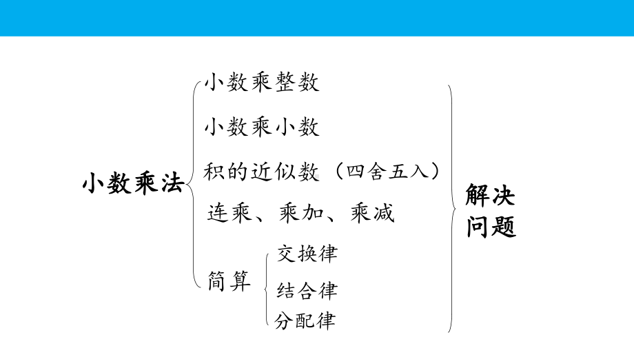 人教版五年级数学上册期中专题复习课件：数与计算(同名2054).pptx_第3页