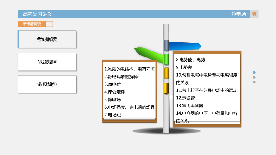 静电场课件高三高考物理复习专题讲义考情解读考点通关.pptx_第2页