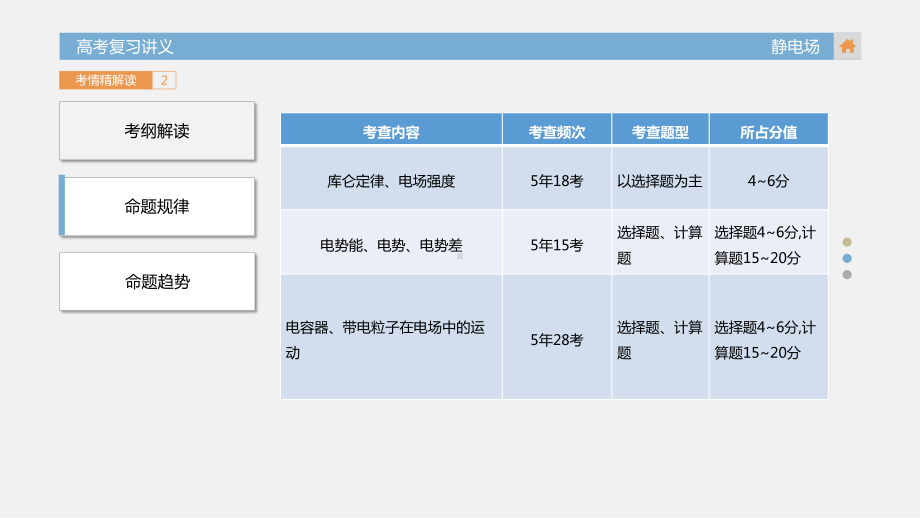 静电场课件高三高考物理复习专题讲义考情解读考点通关.pptx_第3页