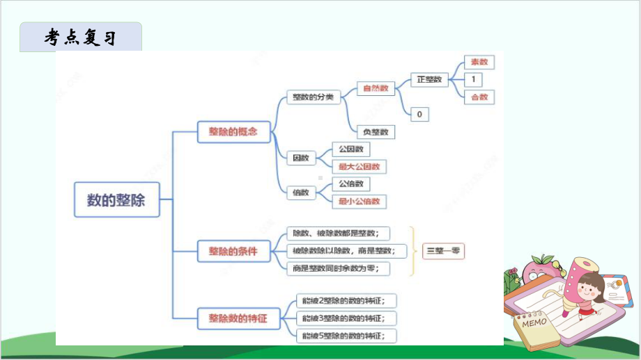 五年级下册数学课件数的整除人教版.pptx_第2页