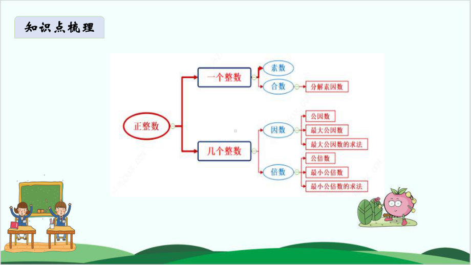 五年级下册数学课件数的整除人教版.pptx_第3页