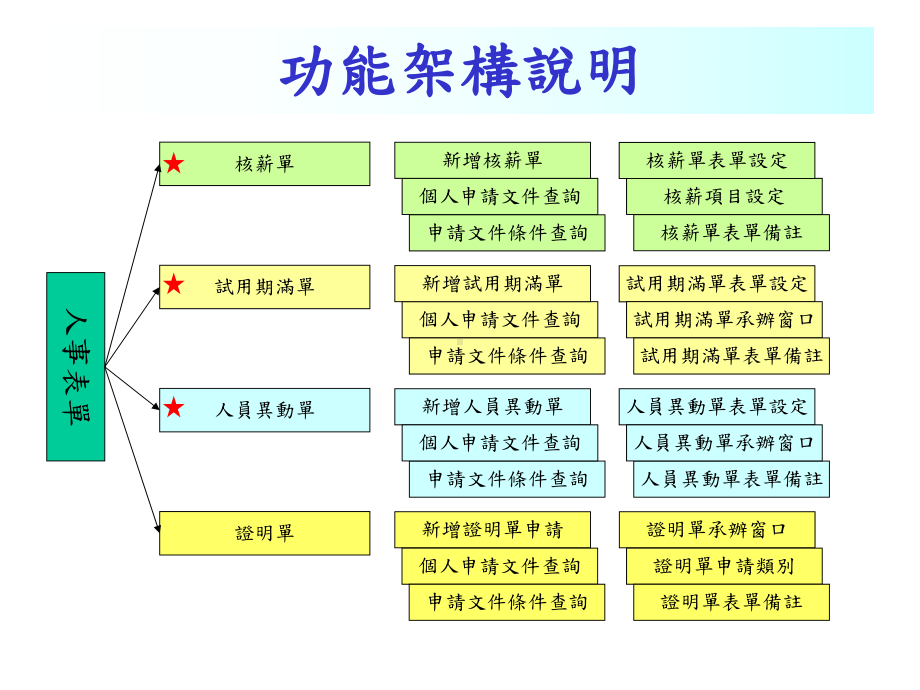 秀传医疗体系课件.ppt_第3页