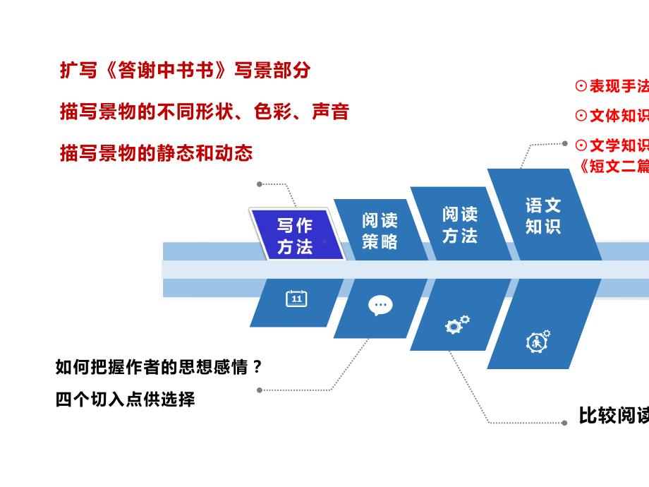 《答谢中书书》读写结合.pptx_第3页