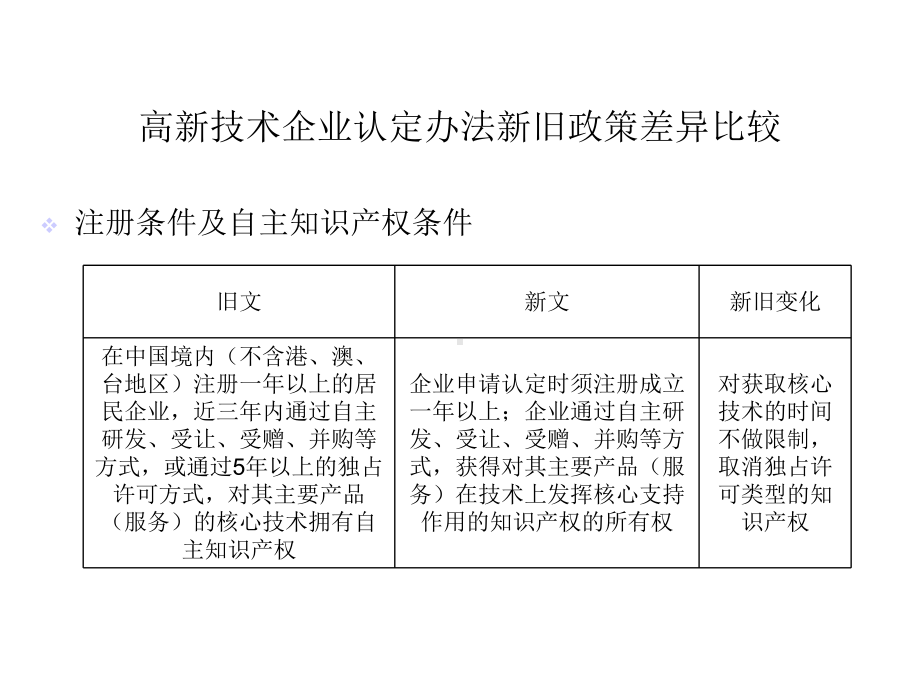 高新企业及研发费加计扣除税收新政讲解课件.ppt_第3页